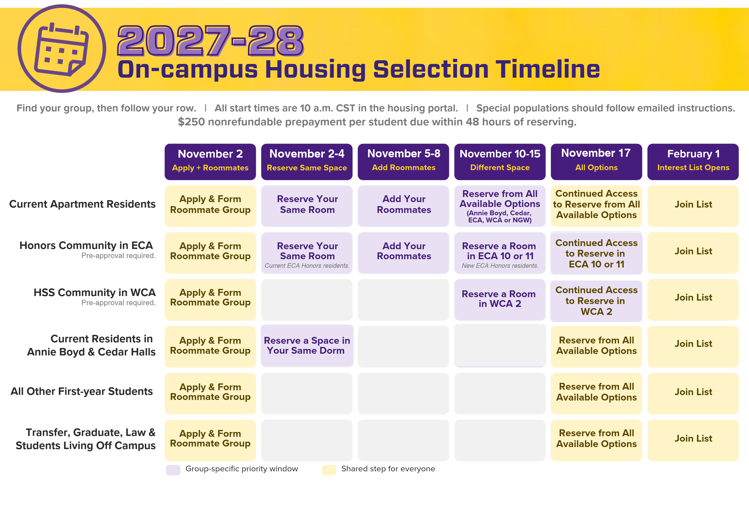 Selection timeline by student group. Dates for each group are listed below.