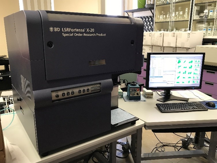 Fortessa flow cytometer